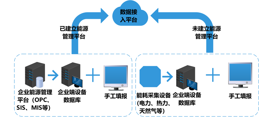 智慧能耗管理，能耗監(jiān)測(cè)系統(tǒng)，綠色高質(zhì)量發(fā)展