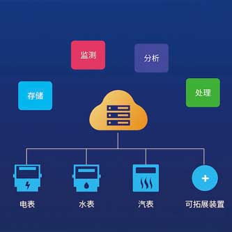 建筑能耗管理系統(tǒng)，綠色建筑