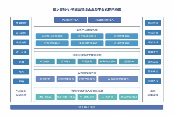 能耗在線監(jiān)測系統(tǒng)的重要性！