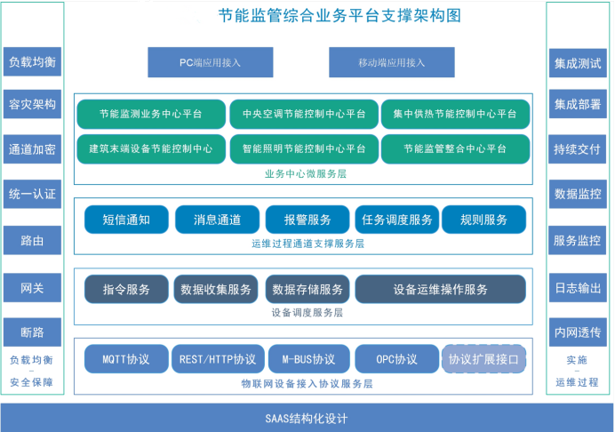 濟(jì)寧廉政教育基地能耗監(jiān)測系統(tǒng)與電表項目案例(圖4)